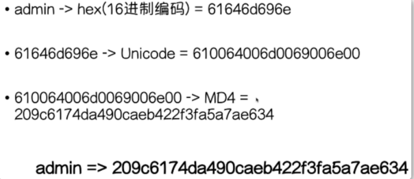 内网渗透之哈希传递原理-xiaohai